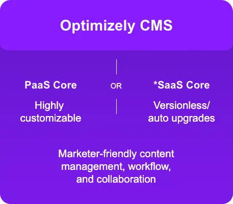 Optimizely CMS PaaS vs. SaaS