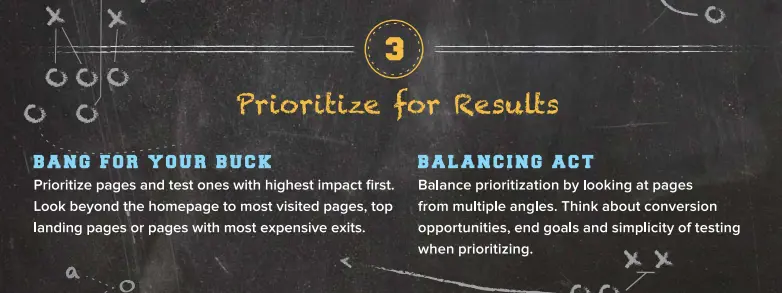 Prioritize for results infographic