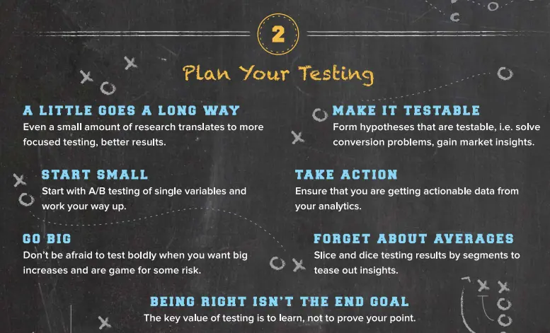 Plan your testing infographic