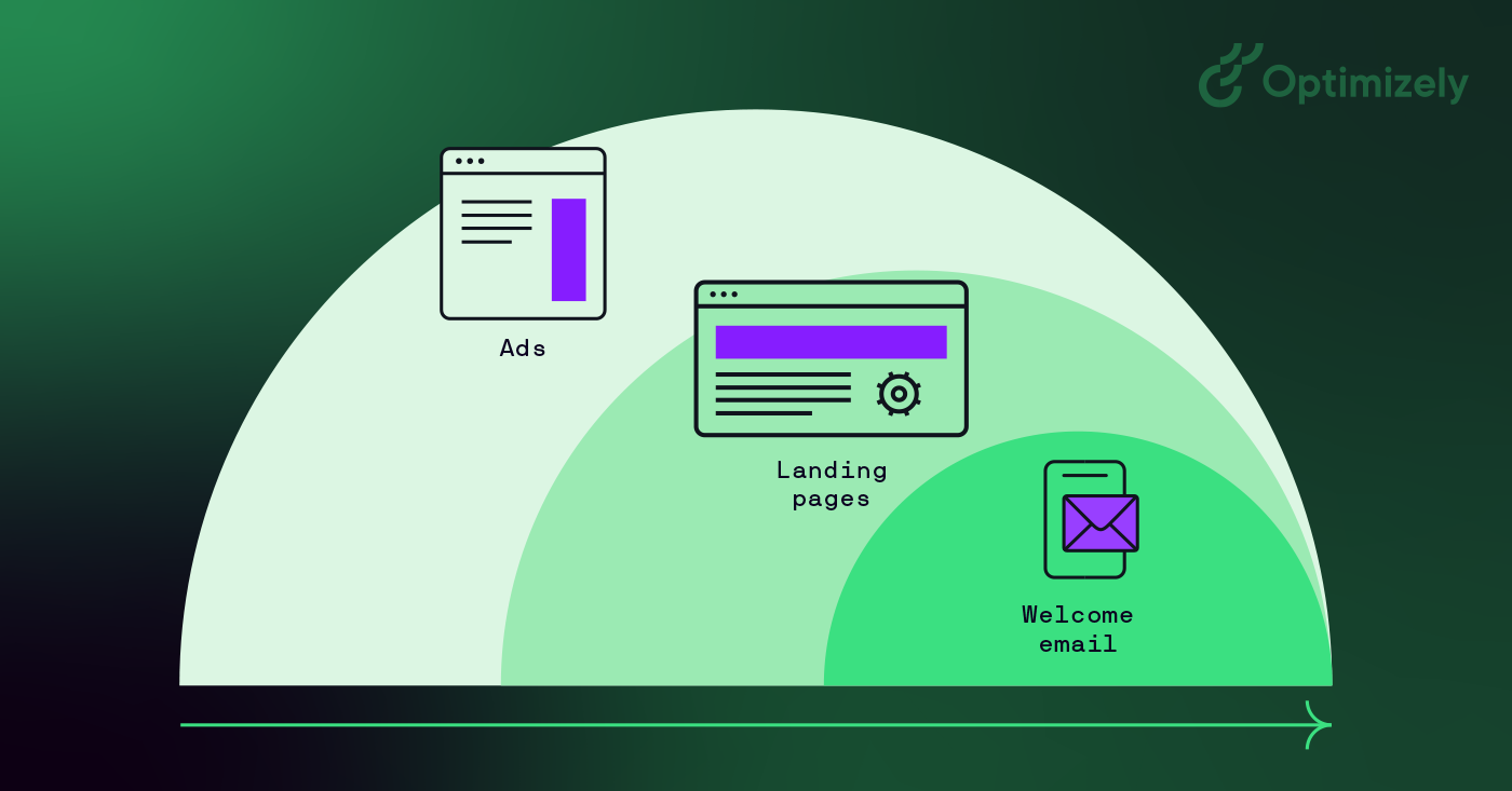 A/B Testing Conversion Funnel