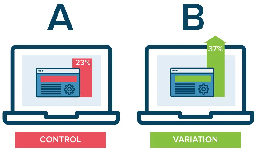 A/B testing - Optimizely