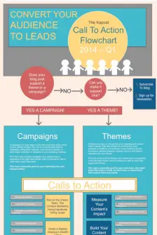 Kapost_Call_to_Action_Flowchart
