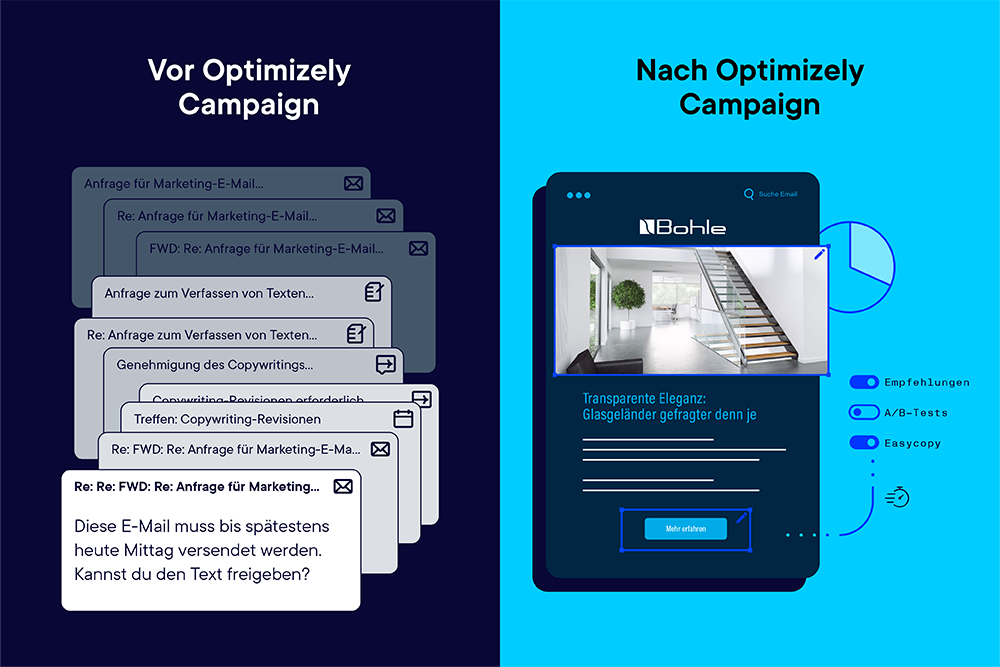 freigabeprozesse vor und nach optimizely campaign