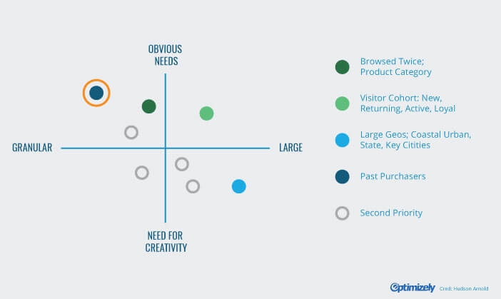 chart, scatter chart