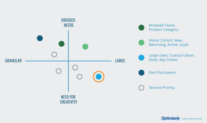 chart, scatter chart