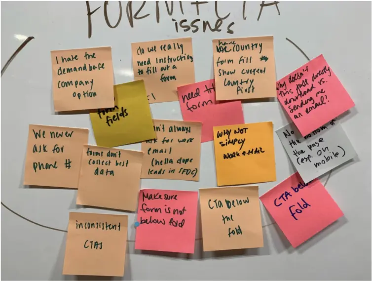Image of Post-It Notes on a White Board