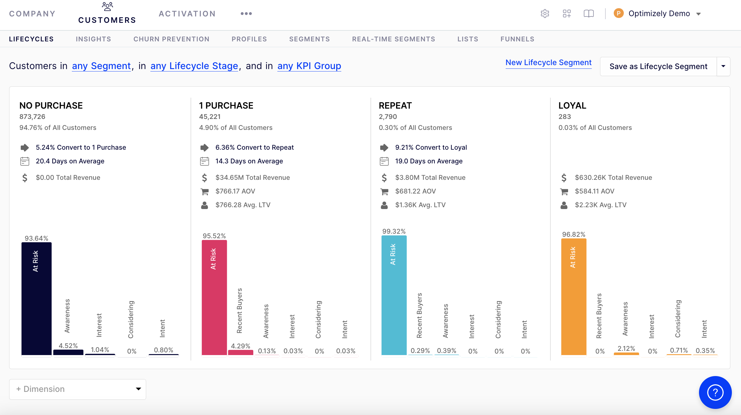 chart, waterfall chart