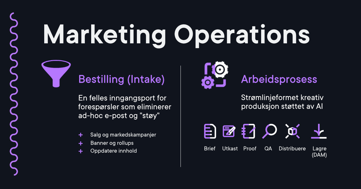 Illustrasjon av Marketing Operations