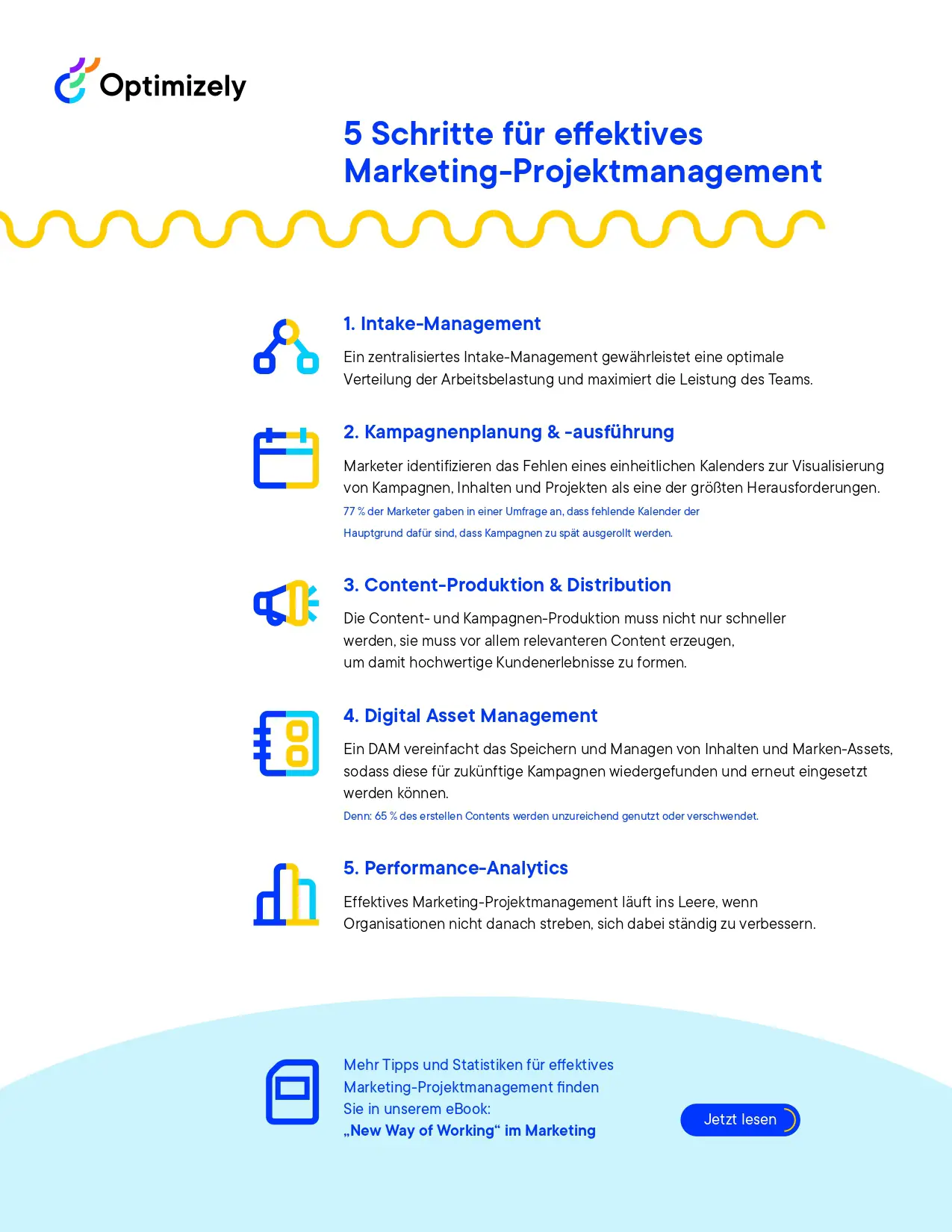 infografik zu den fünf schritten für effektives marketing projektmanagement