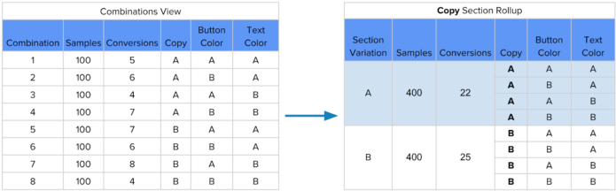 graphical user interface, application, table