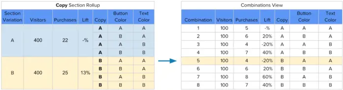 copy and combinations