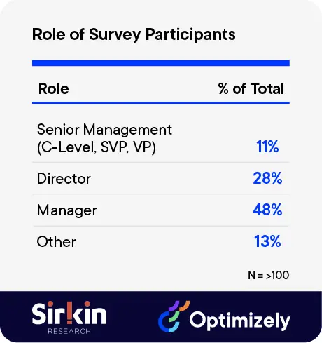 Role of survey participants 