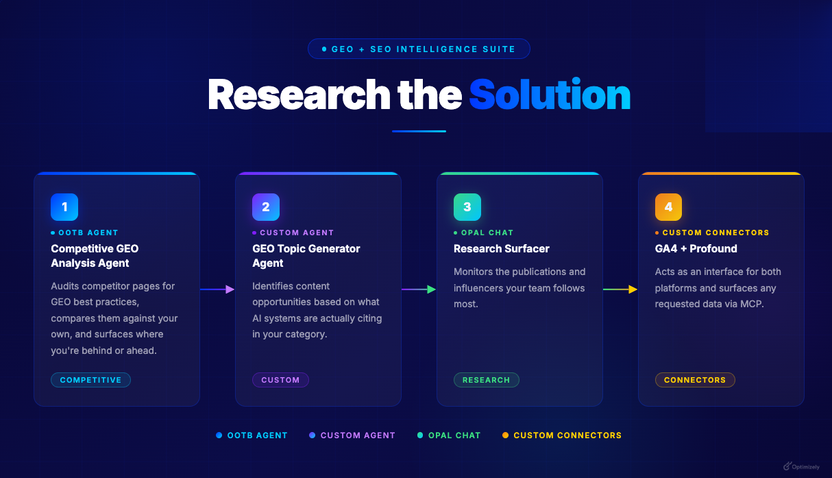 GEOresearchthesolution