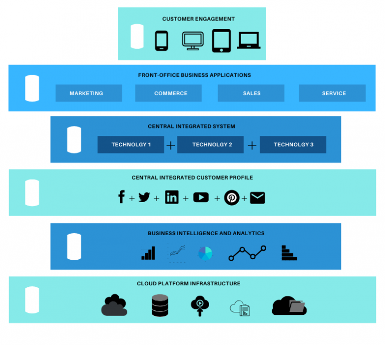 what metrics should you track to measure the success of your customer engagement effective 