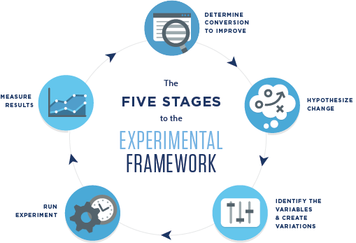 Website Optimization Process