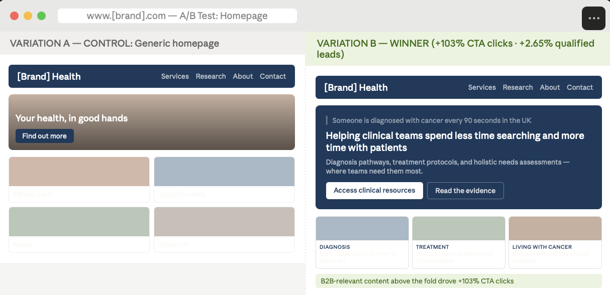 Healthcare homepage test