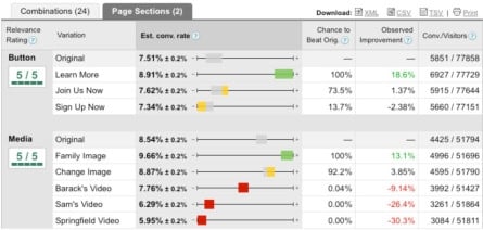 Data from experiment