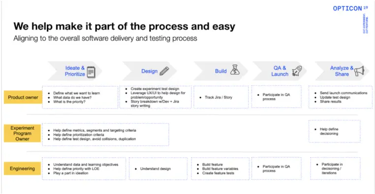 Aligning Software Delivery and Testing