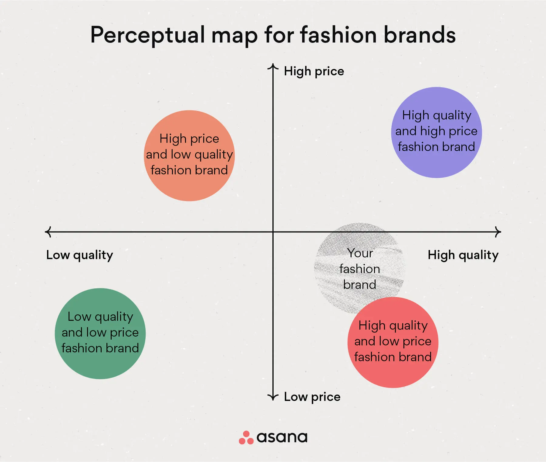 Map for fashion brands