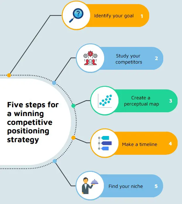 Winning a competitive strategy illustration