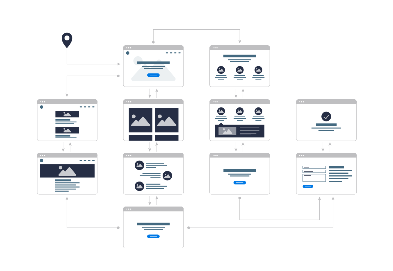 User Journey Map Example