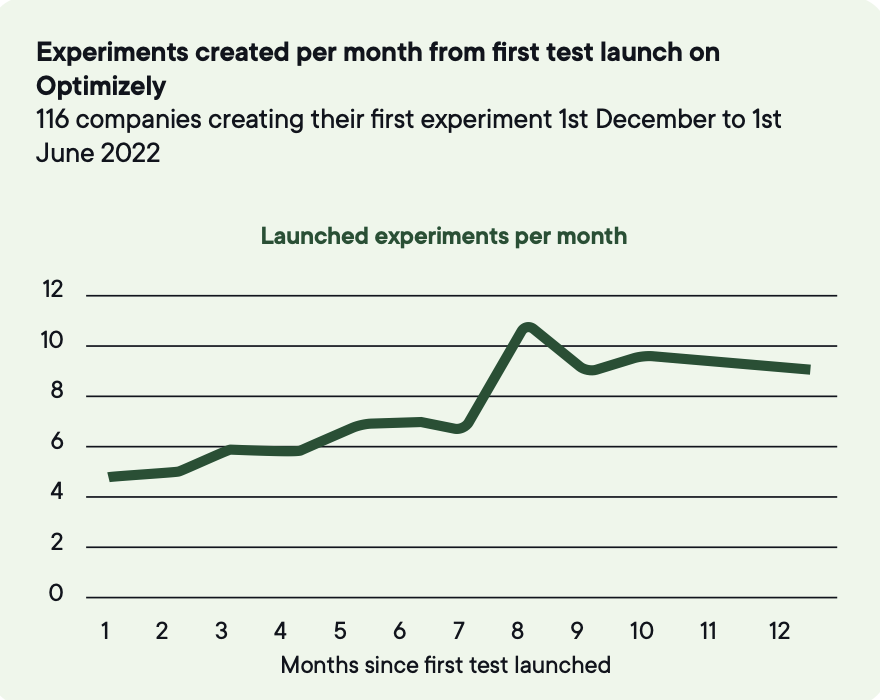Experiment velocity 2
