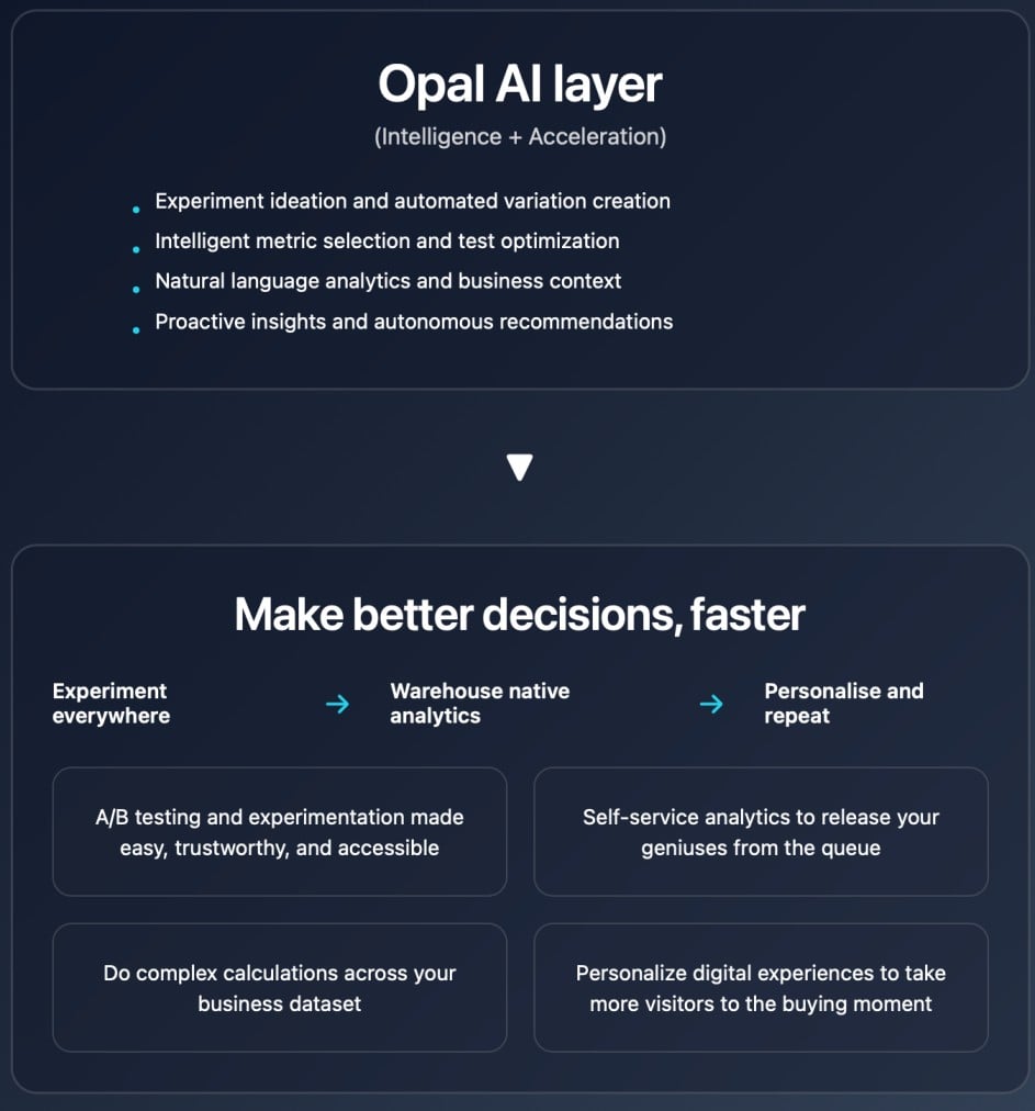 Optimizely experimentation analytics