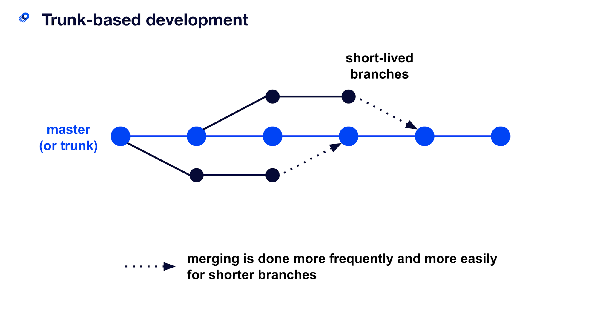 Trunk-based development - Optimizely