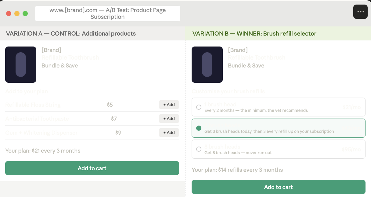 Subscription page test
