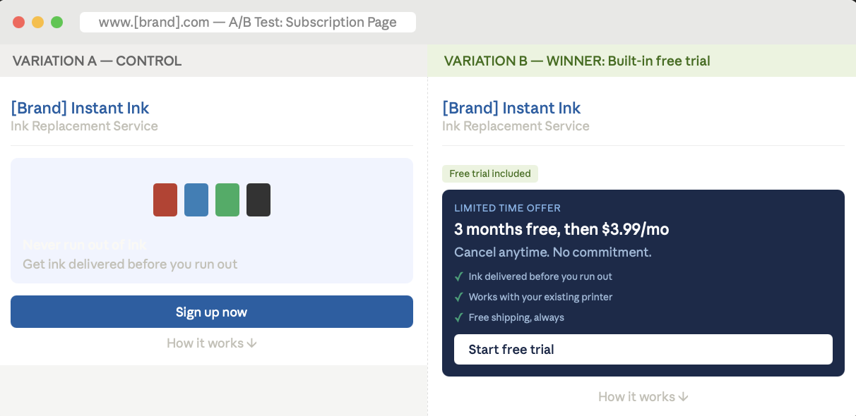 Free trial feature test