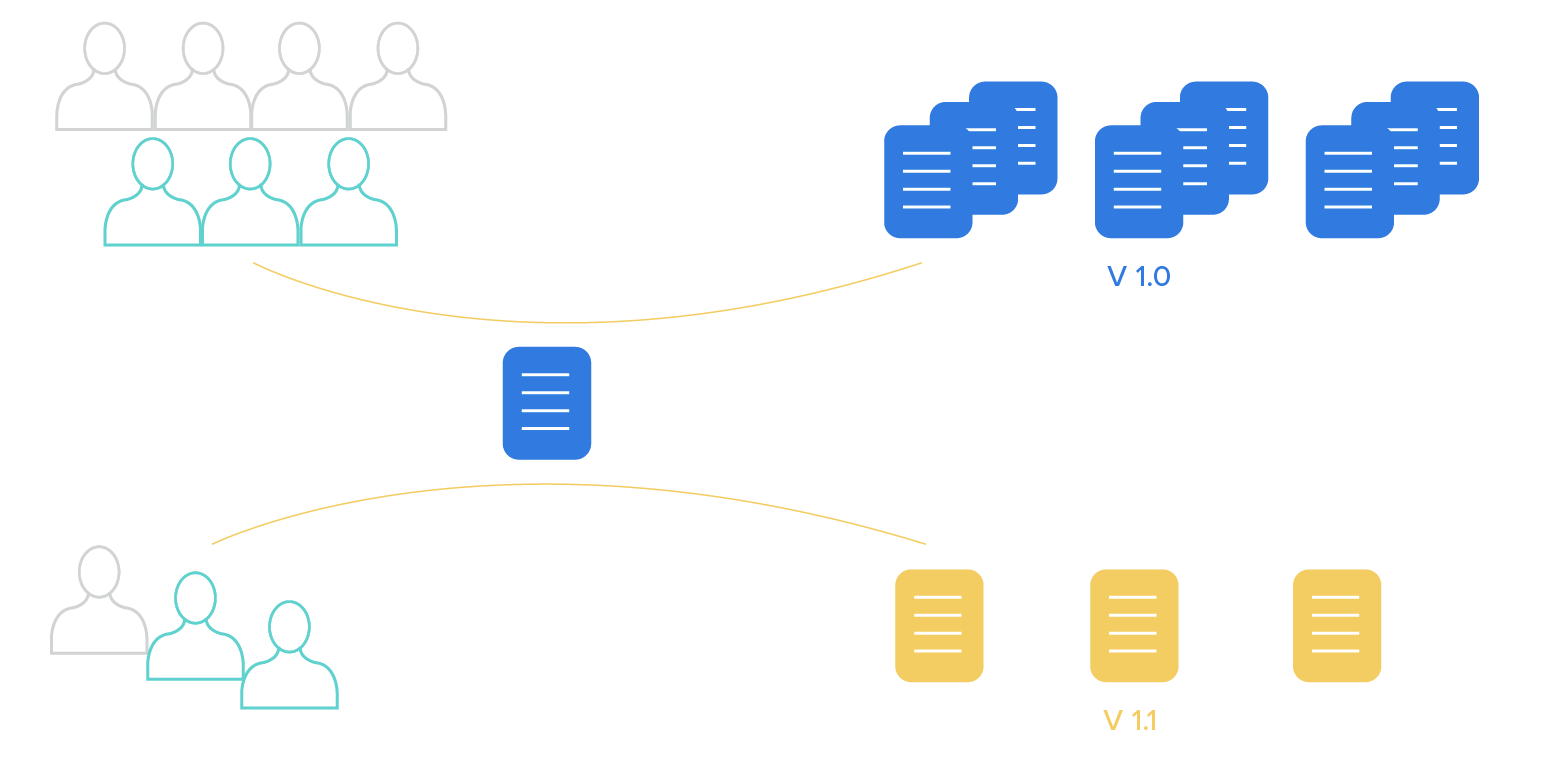 canary testing blue-green deployment