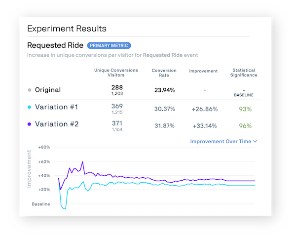 graphical user interface