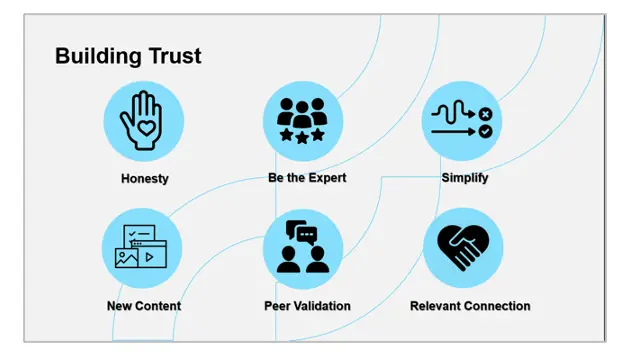 Building trust slide