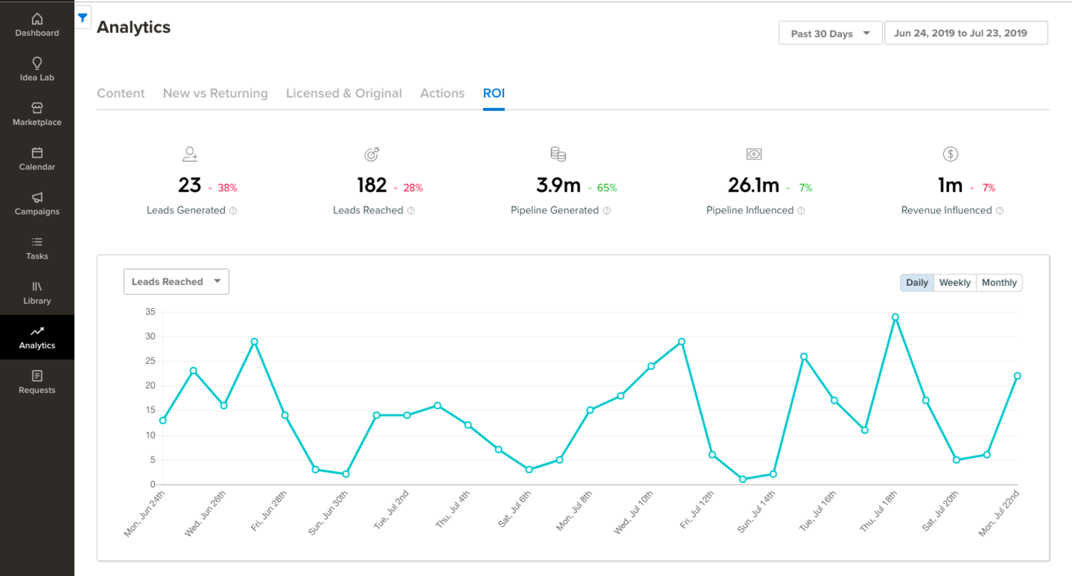 Marketo analytics dashboard