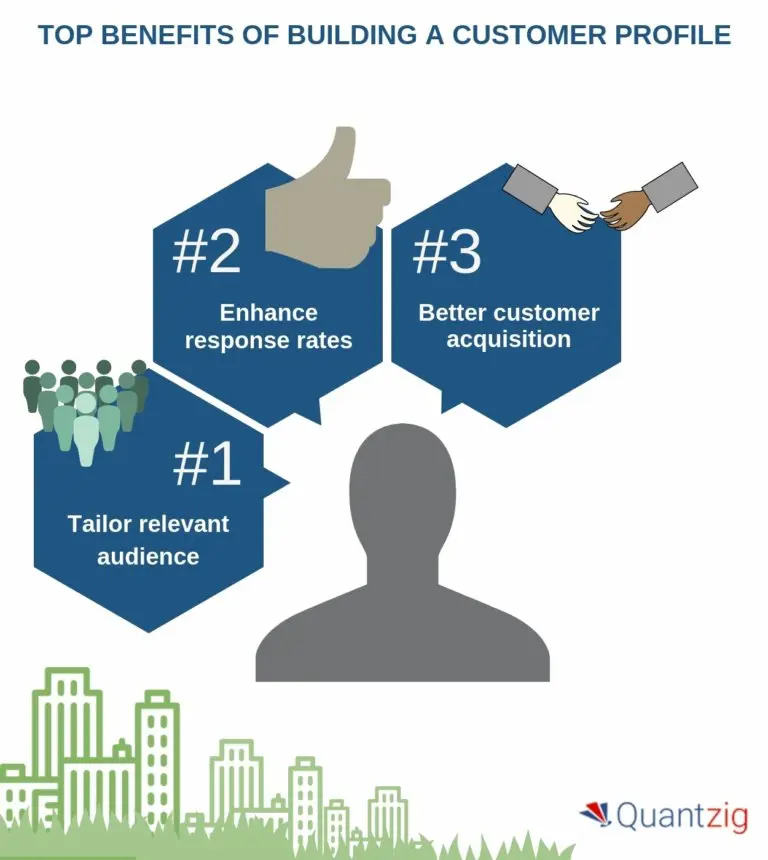 Diagram of three customer profile benefits