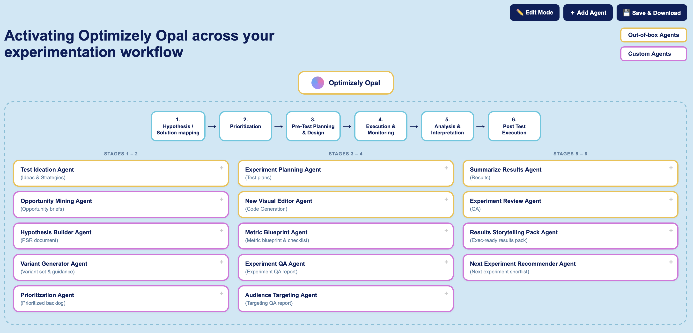 Optimizely opal ai agents across experimentation lifecycle