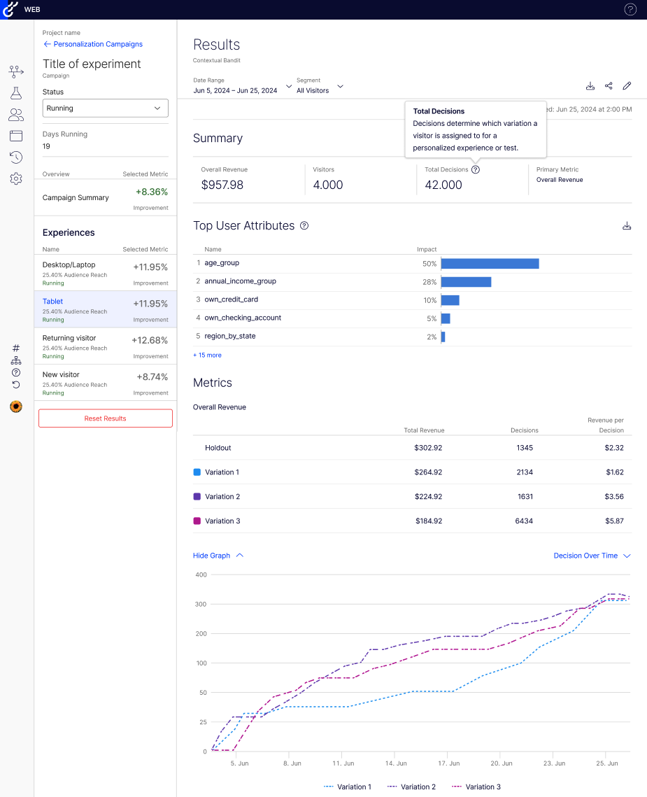 Contextual bandits results