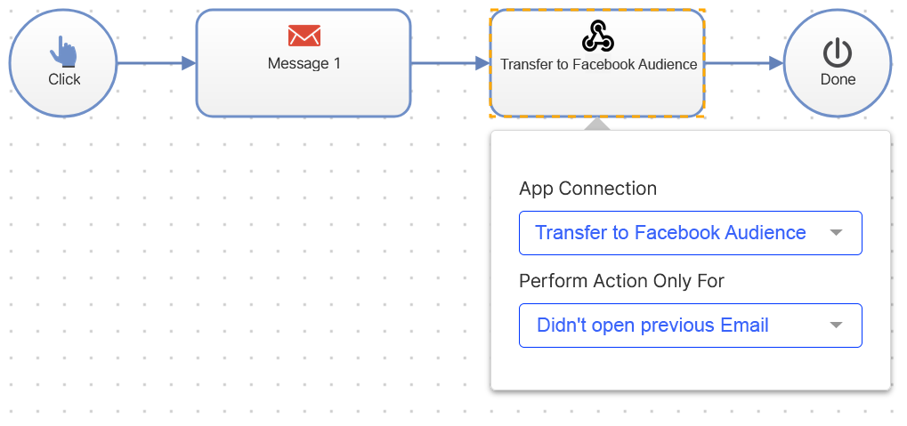 campaign marketing automation und facebook