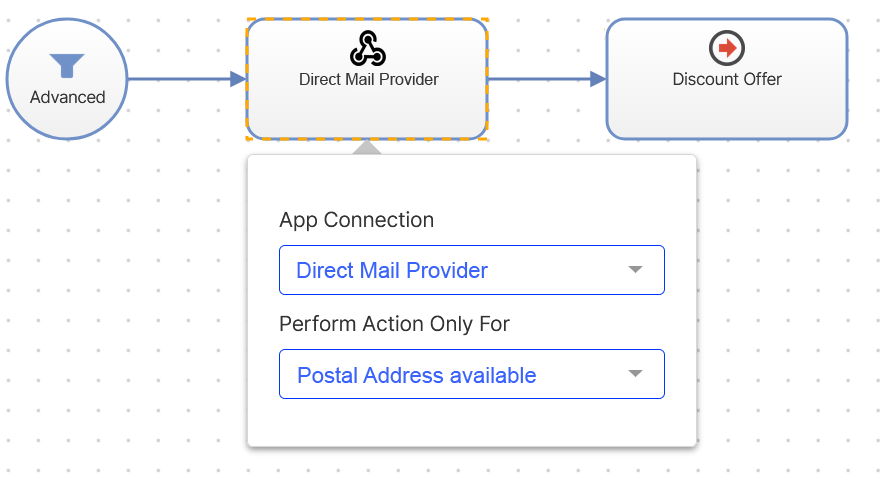 campaign marketing automation und print mailings