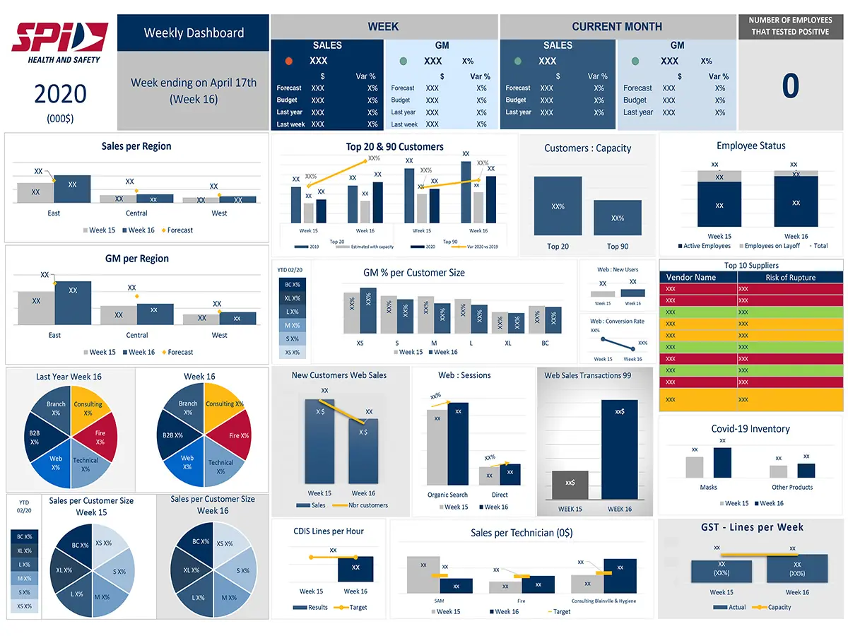 SPI sales dashboard screenshot