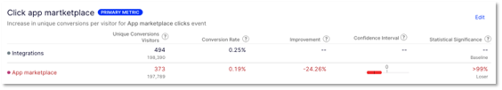 Screenshot of test results in experimentation tool