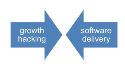 Growth Hacking and Software Delivery