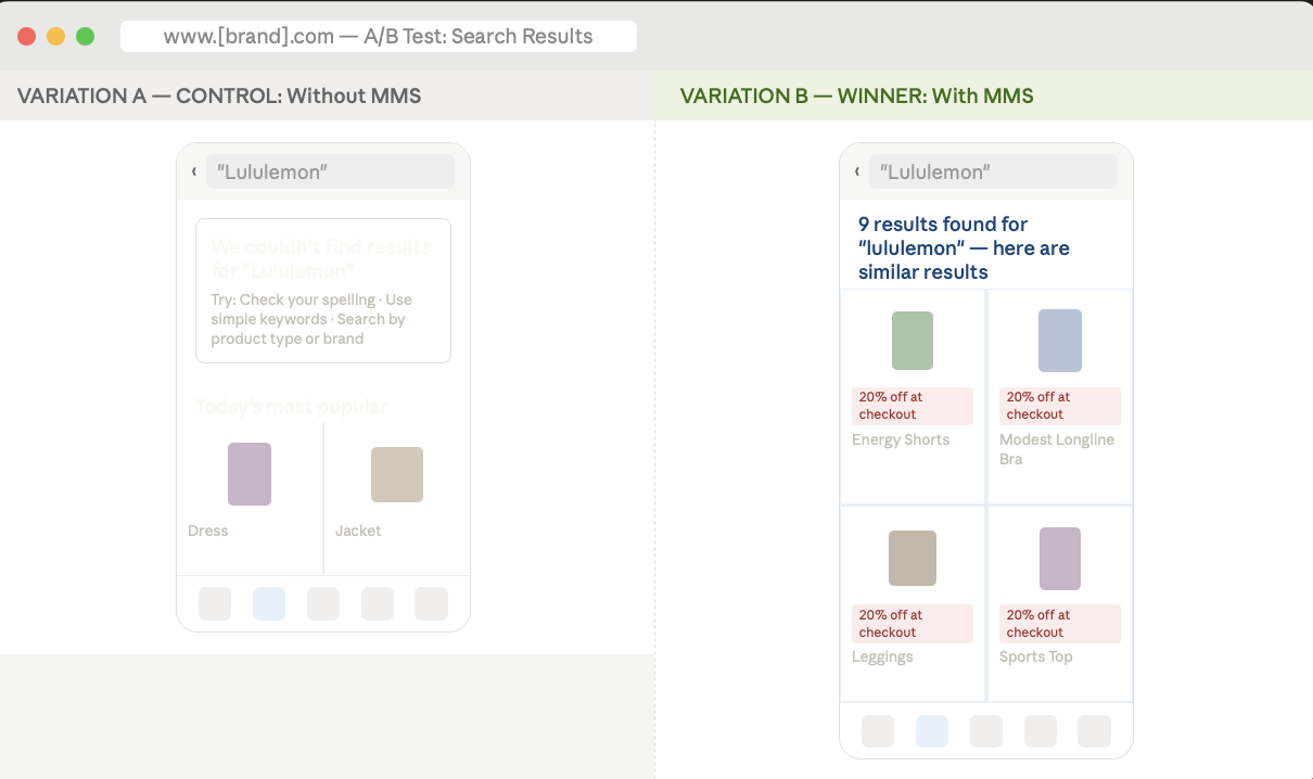 search results page test