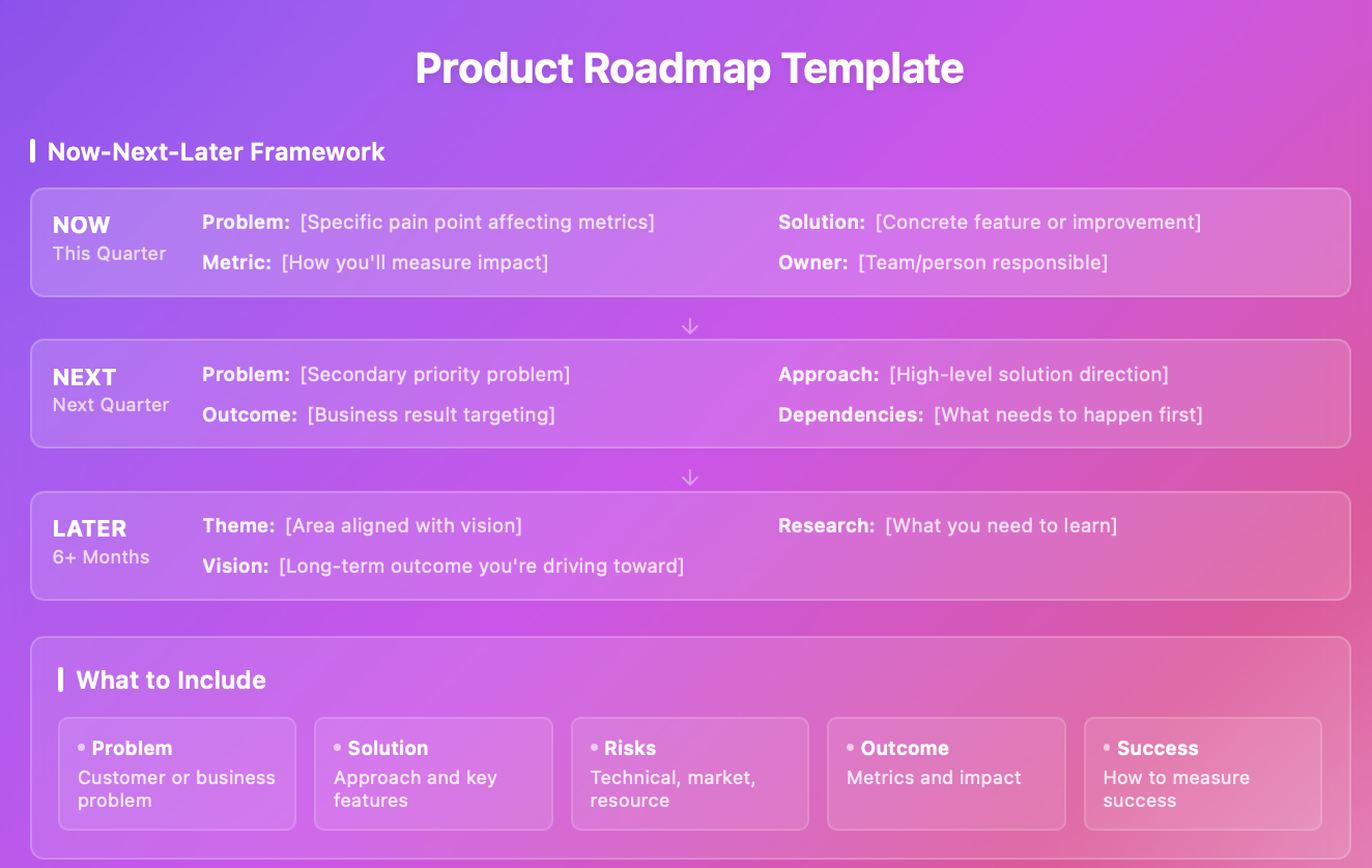 Product roadmap template