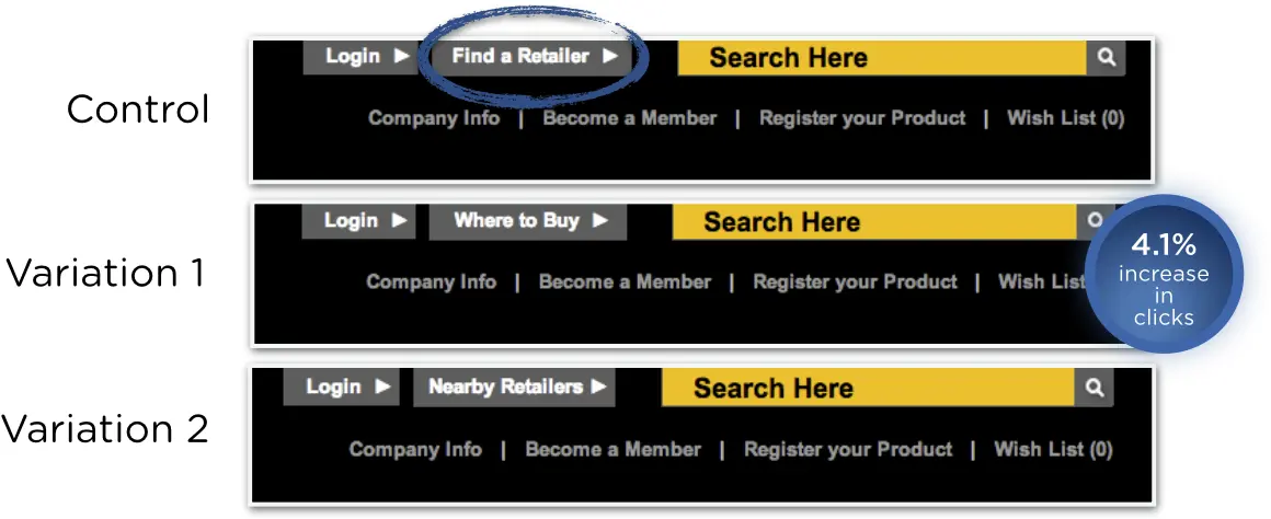 Sample of ecommerce a/b test from Dewalt Black and Decker