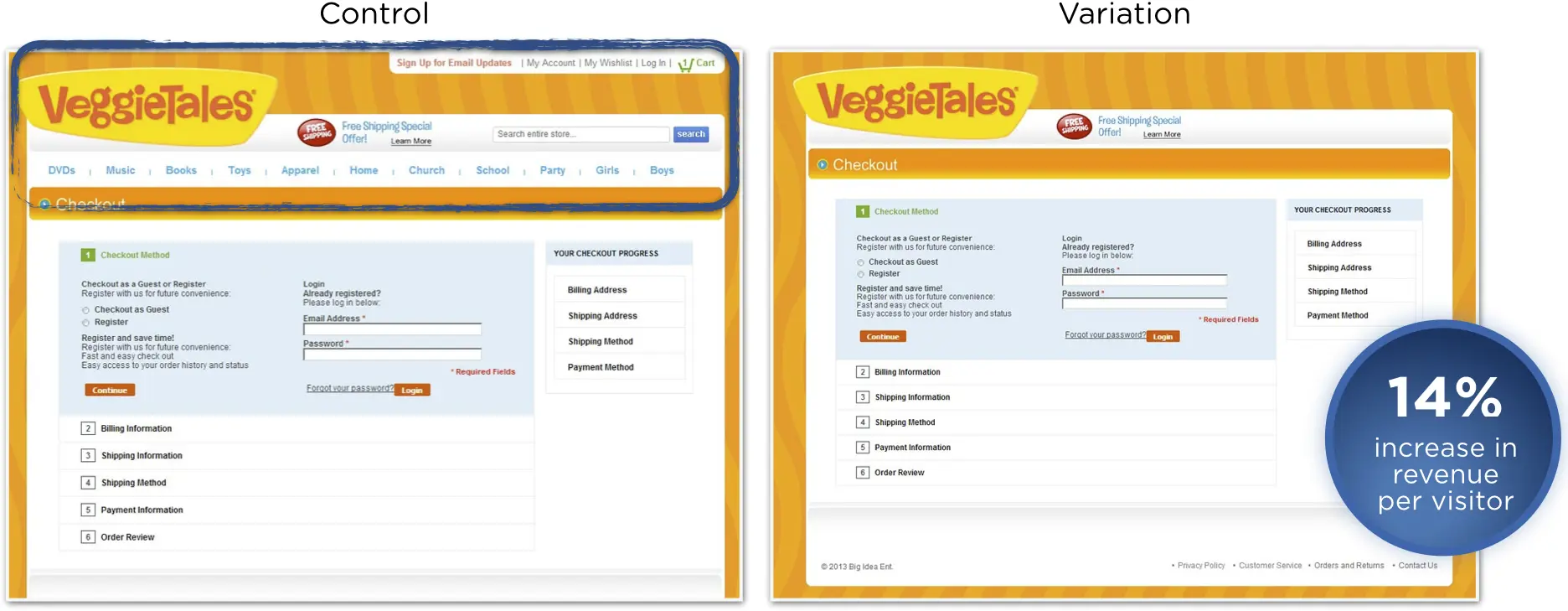 Sample of ecommerce a/b test from Veggietales