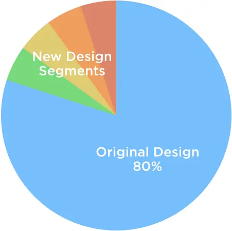 Phased rollout segmented pie chart
