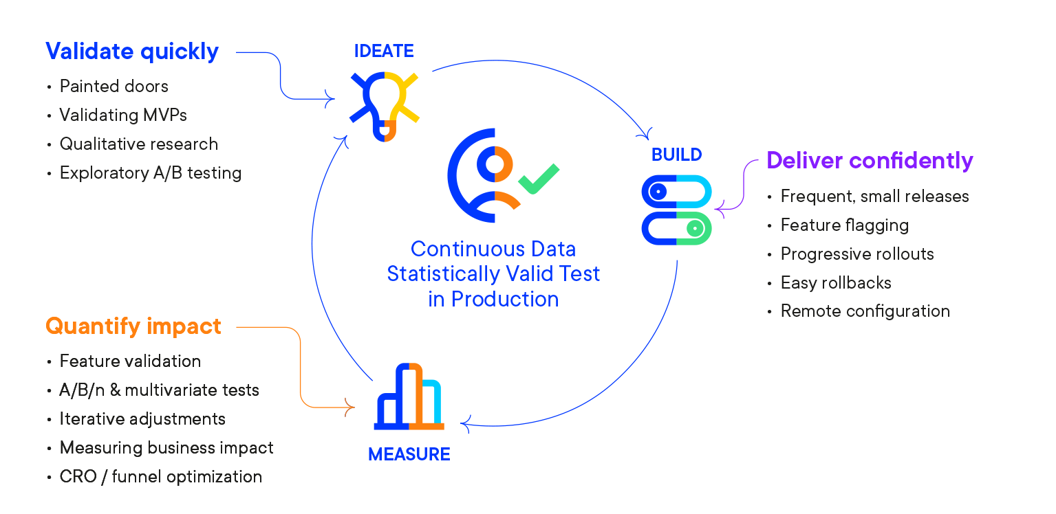 Flagging process diagram