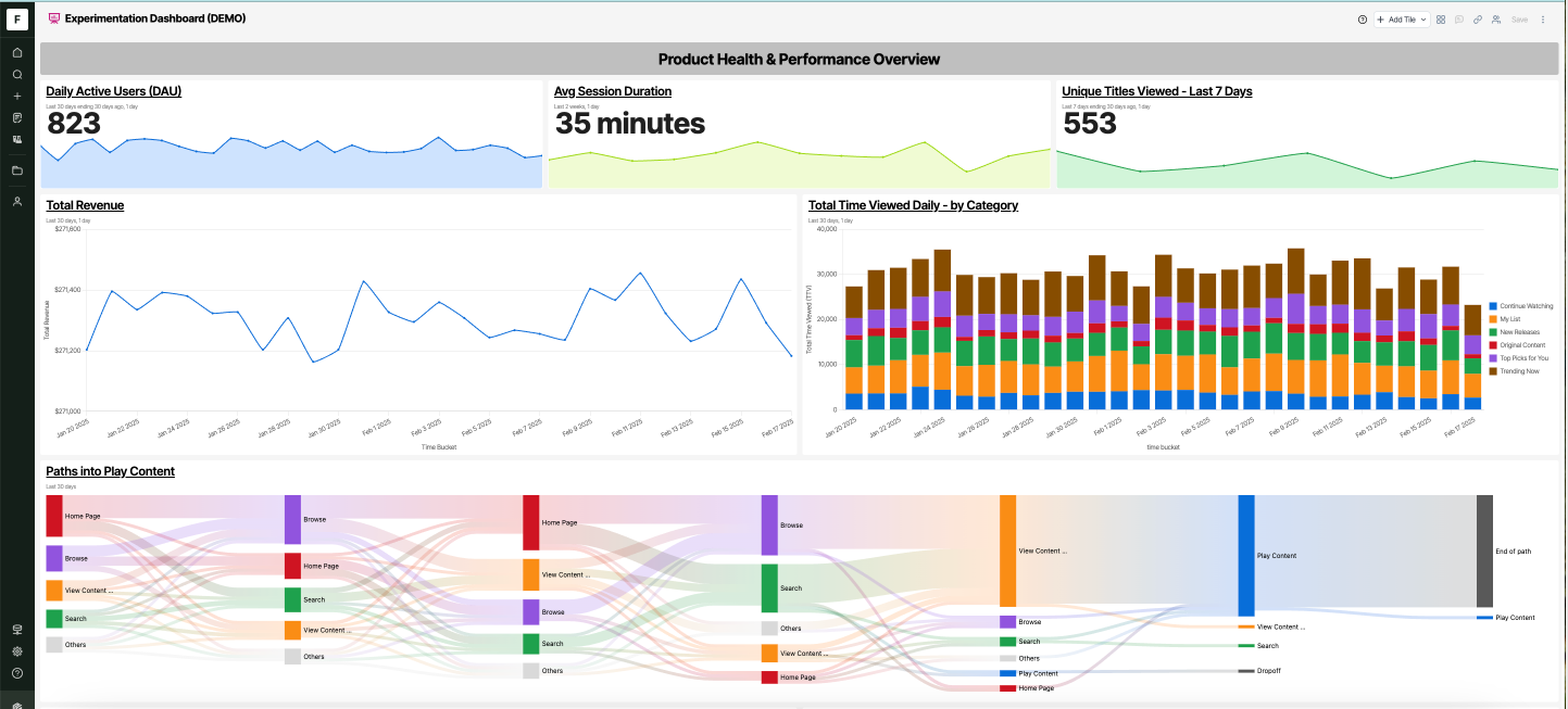 Warehouse native analytics dashboard using ratio metrics