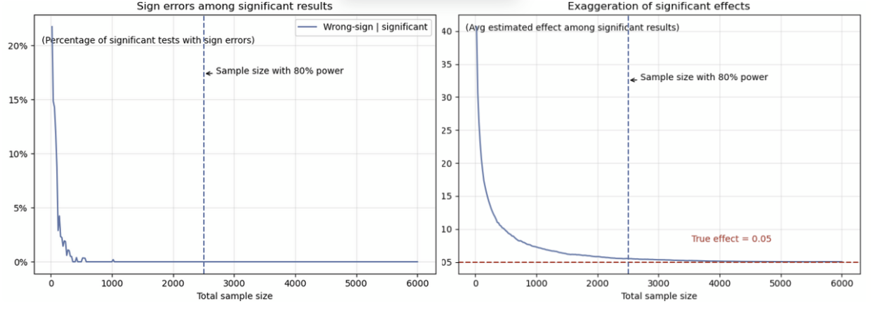 Alternative hypothesis